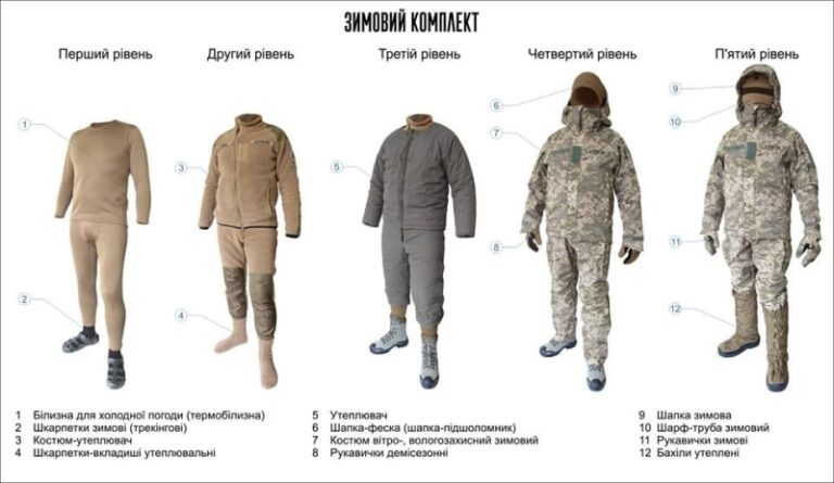 Ukraine Army Uniform - Combat Uniform & Amunition for Soldiers - People ...